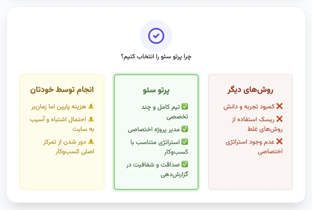 چرا پرتو سئو را برای خدمات سئو انتخاب کنیم؟